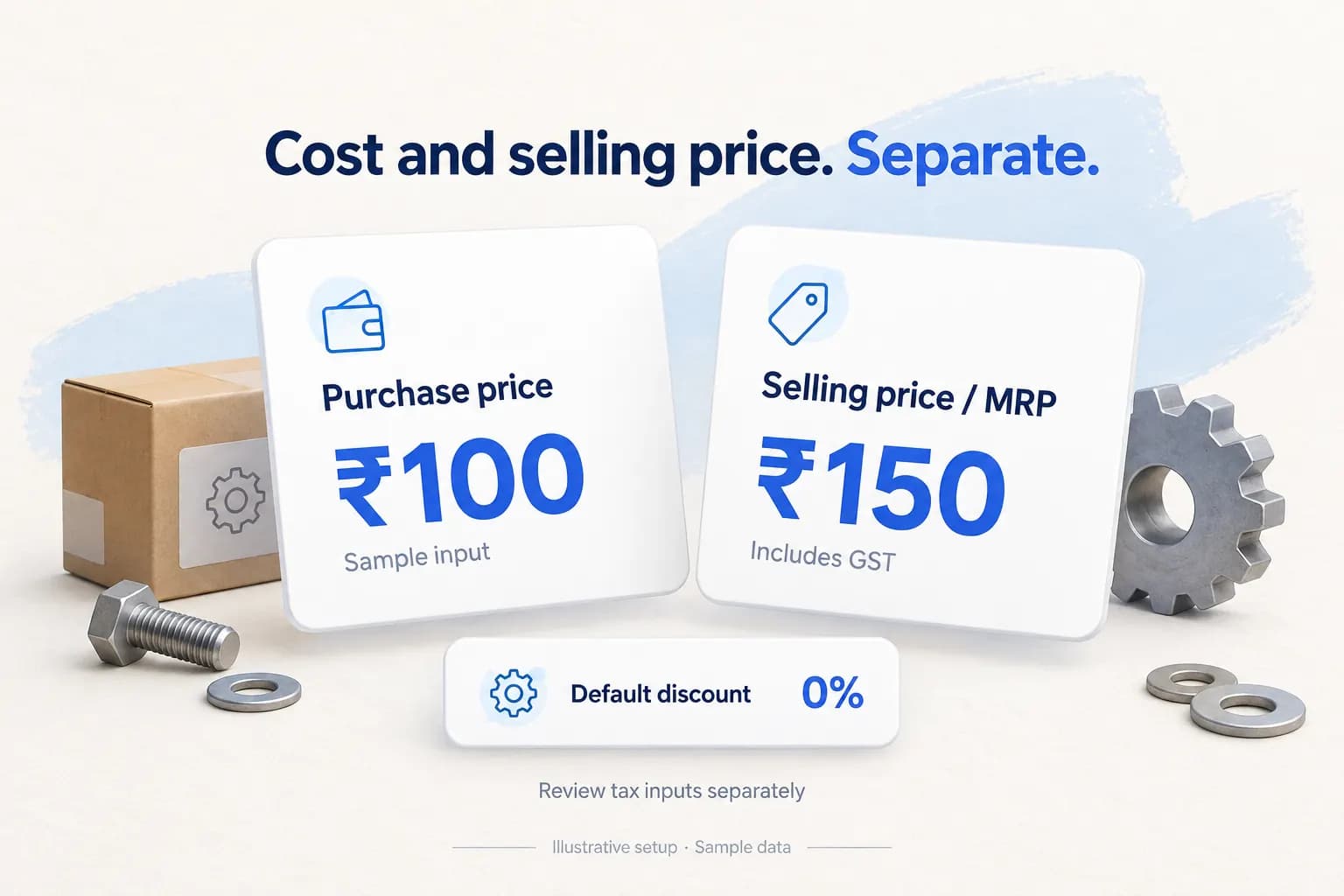Floating cards separate a sample ₹100 purchase price, ₹150 selling price including GST and 0% discount